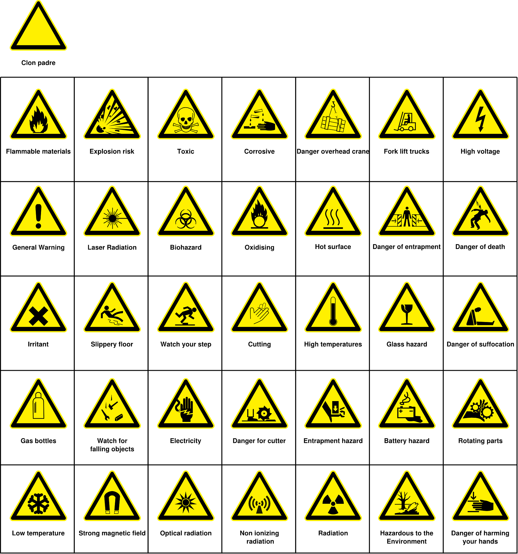 What are Safety Data Sheets?